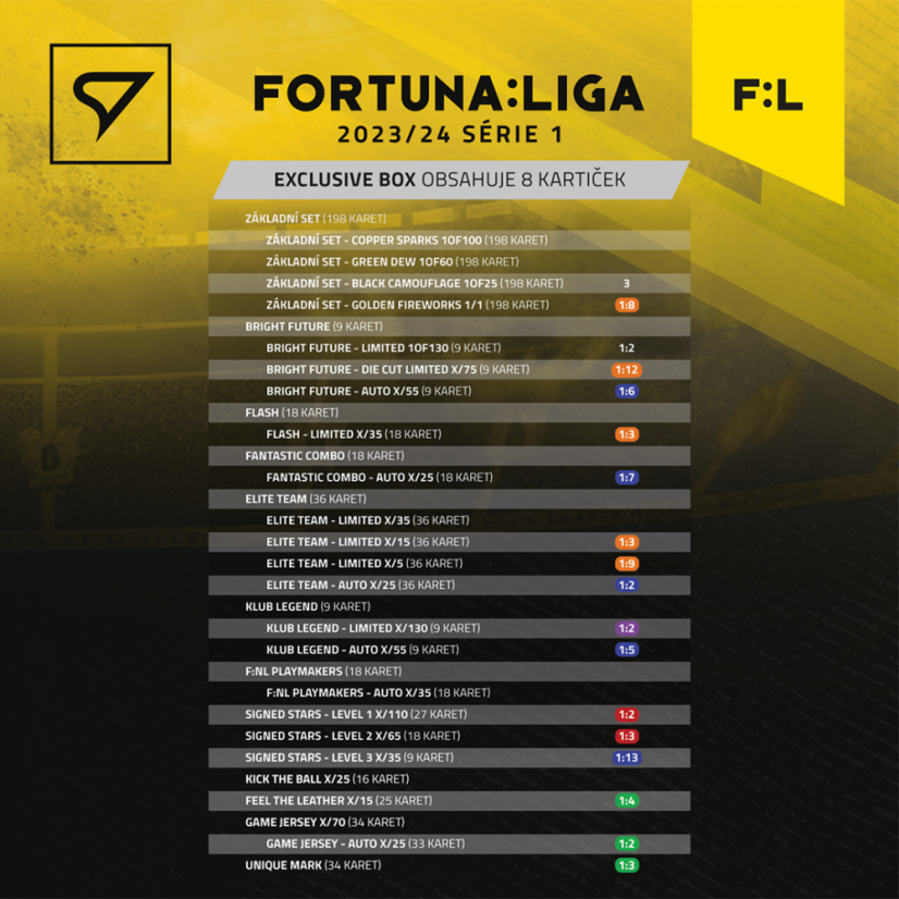 Case 6 exclusive boxów FORTUNA:LIGA 2023/24 – 1. seria
