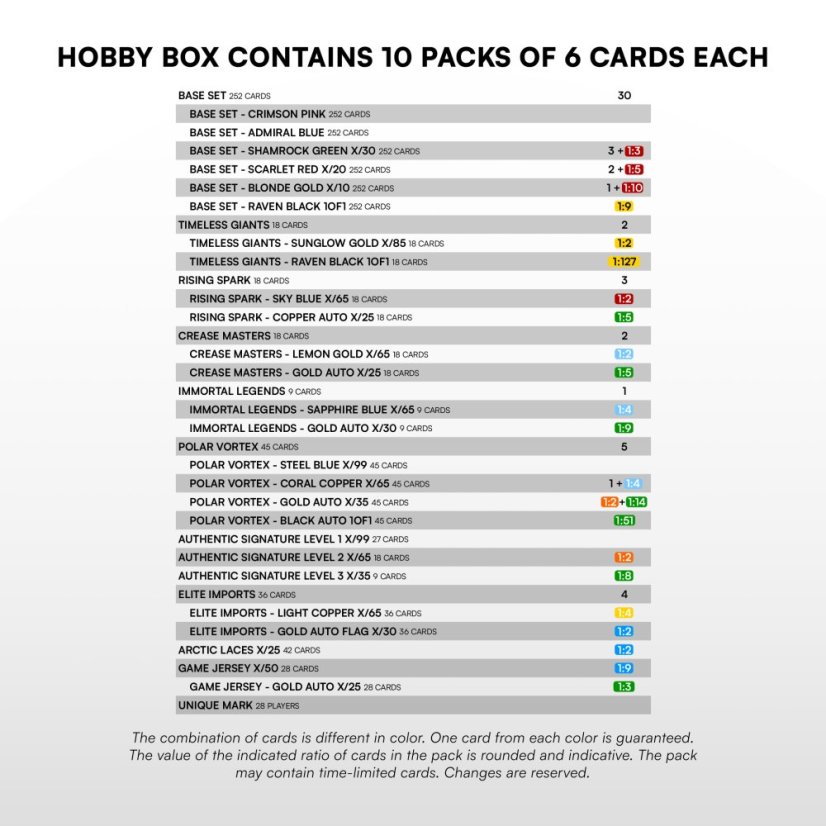 Hobby box - hokejové kartičky SportZoo SHL 2025/26 - 1. séria