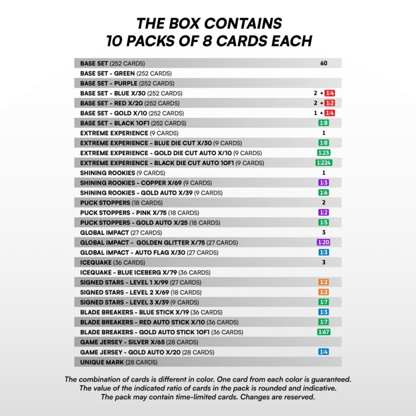 Hobby pack National League 2024/2025 - Series 1