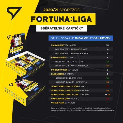 Hobby box FORTUNA:LIGA 2020/21
