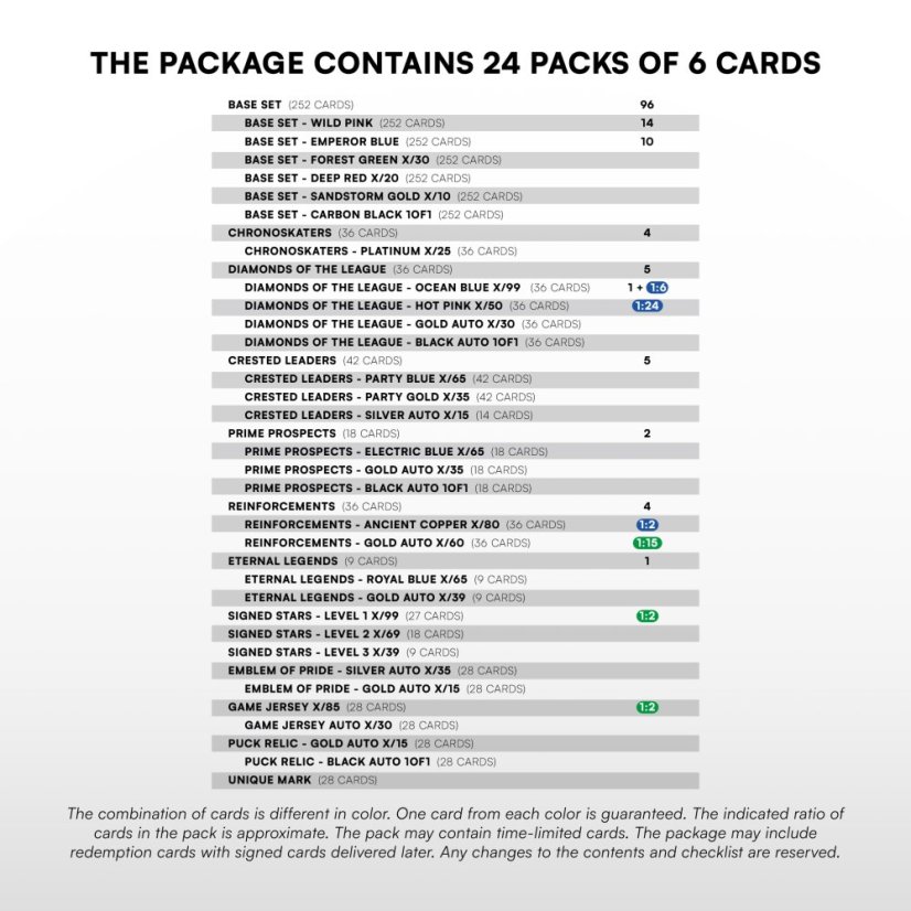 Retail box - Hockey Trading Cards SportZoo National League 2025/26 - Series 1