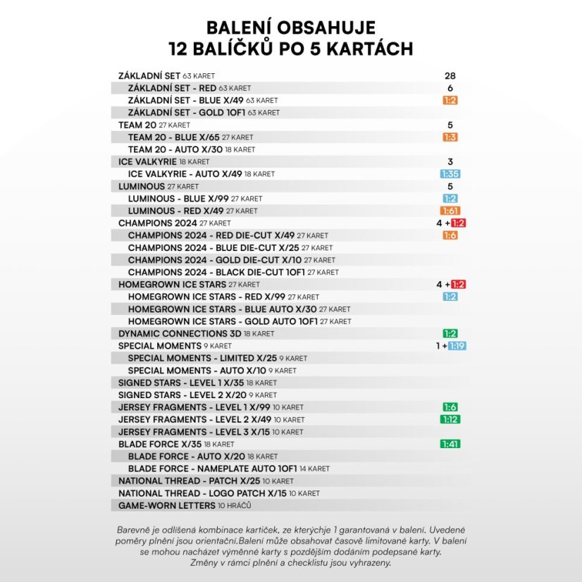 Hobby pack Hokejové Česko 2025