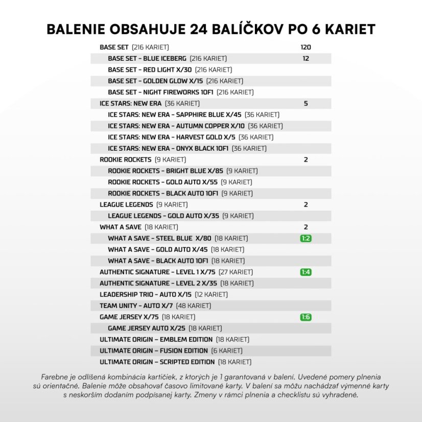 Retail box - Hockey Trading Cards SportZoo Tipsport liga 2025/26 - Series 1