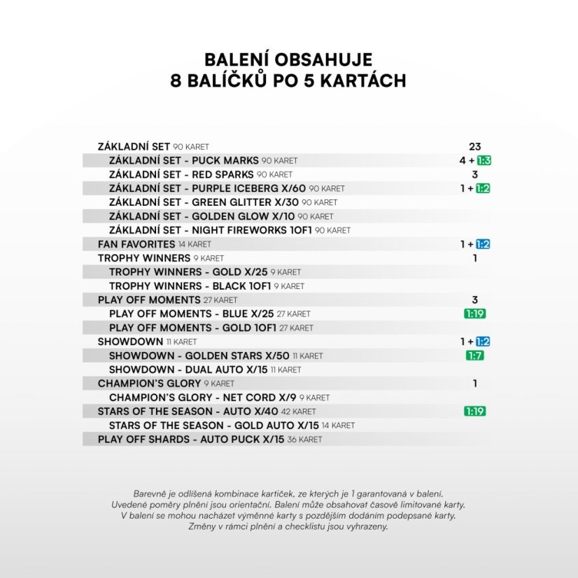 Pakiet startowy Tipsport ELH 2024/25 Play Off