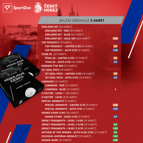 Doświadczony pakiet kolekcjonerski Hokejové Česko 2024