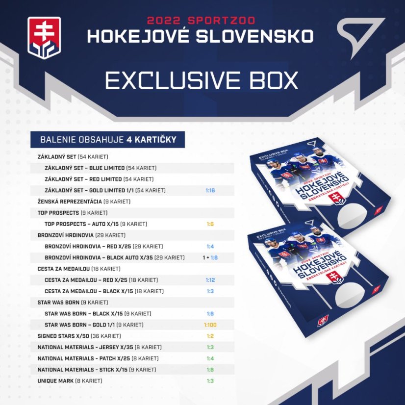 Exclusive box Hokejové Slovensko 2022
