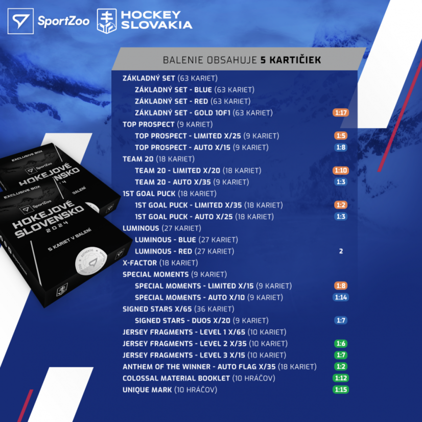 Case 4 Exclusive boxów Hokejové Slovensko 2024