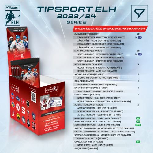 Retail balíček Tipsport ELH 2023/24 – 2. série