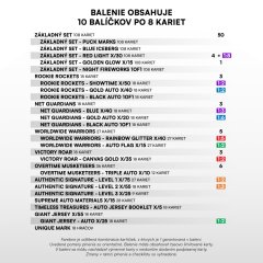 Premium balíček Tipos Extraliga 2024/25 – 2. série