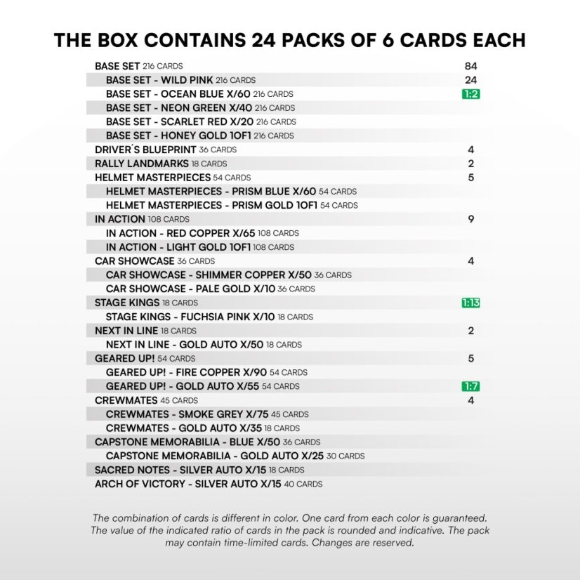 Retail box - karty rally SportZoo WRC 2026 edition