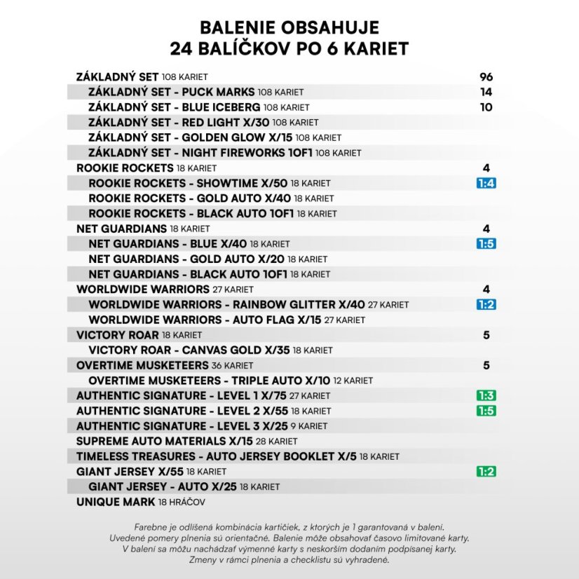 Retail Pack Tipos extraliga 2024/25 – Series 2