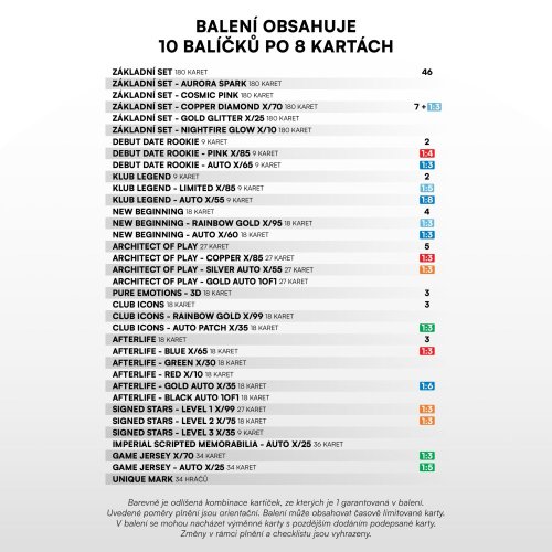 Premium box Chance Liga 2024/25 – 2. série