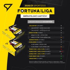 Case 8 exclusive boxů FORTUNA:LIGA 2020/21