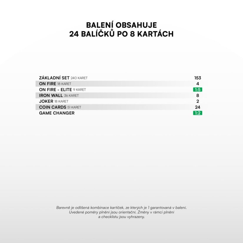 Retail box - futbalové kartičky SportZoo Chance Liga 2025/26 Duel