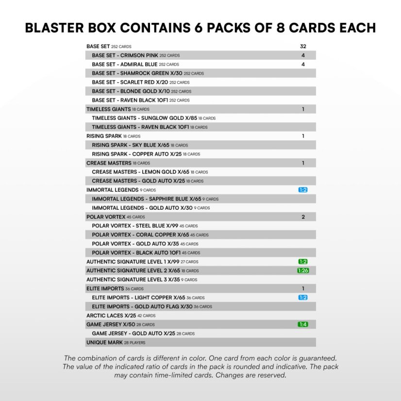 Blaster box - hokejové kartičky SportZoo SHL 2025/26 - 1. série