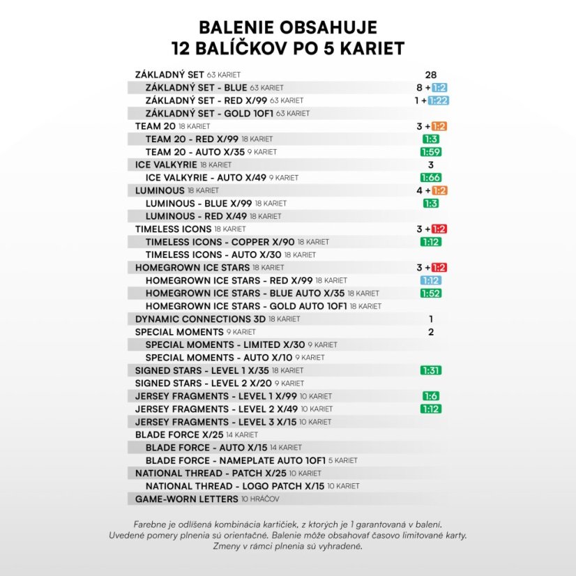Hobby pack Hokejové Slovensko 2025