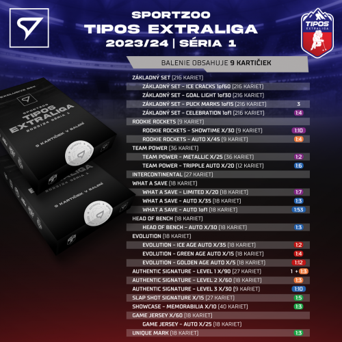 Exclusive box Tipos extraliga 2023/24 – 1. seria