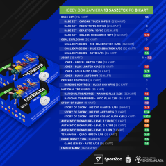 Hobby balíček PKO BP Ekstraklasa 2023/24 – 2. série