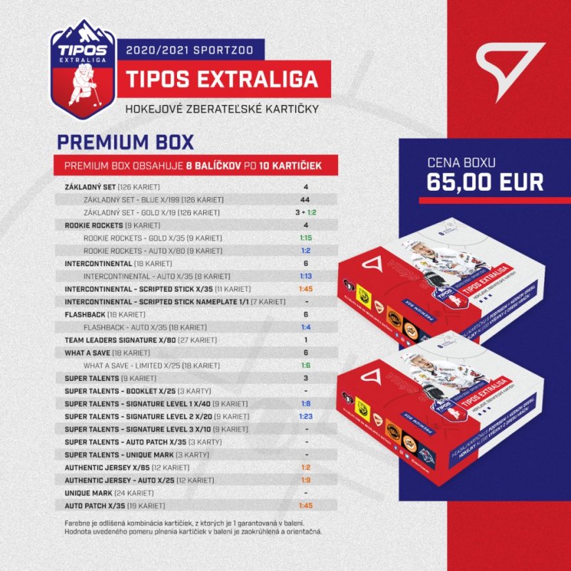 2x Premium box + DÁREK 1x Hobby box Tipos extraliga 2020/21 – 2. série