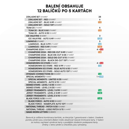 Hobby balíček Hokejové Česko 2025
