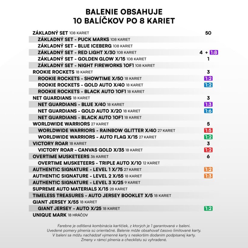 Case 6 Premium boxů  Tipos extraliga 2024/25 – 2. série