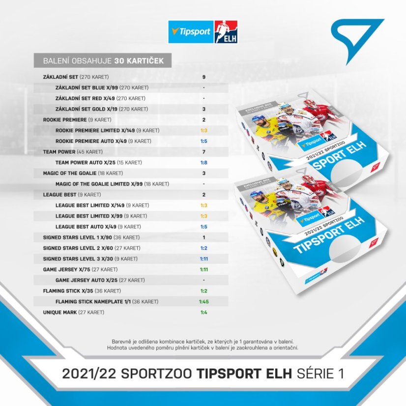 Case 8 Exclusive boxów Tipsport ELH 21/22 – 1. seria