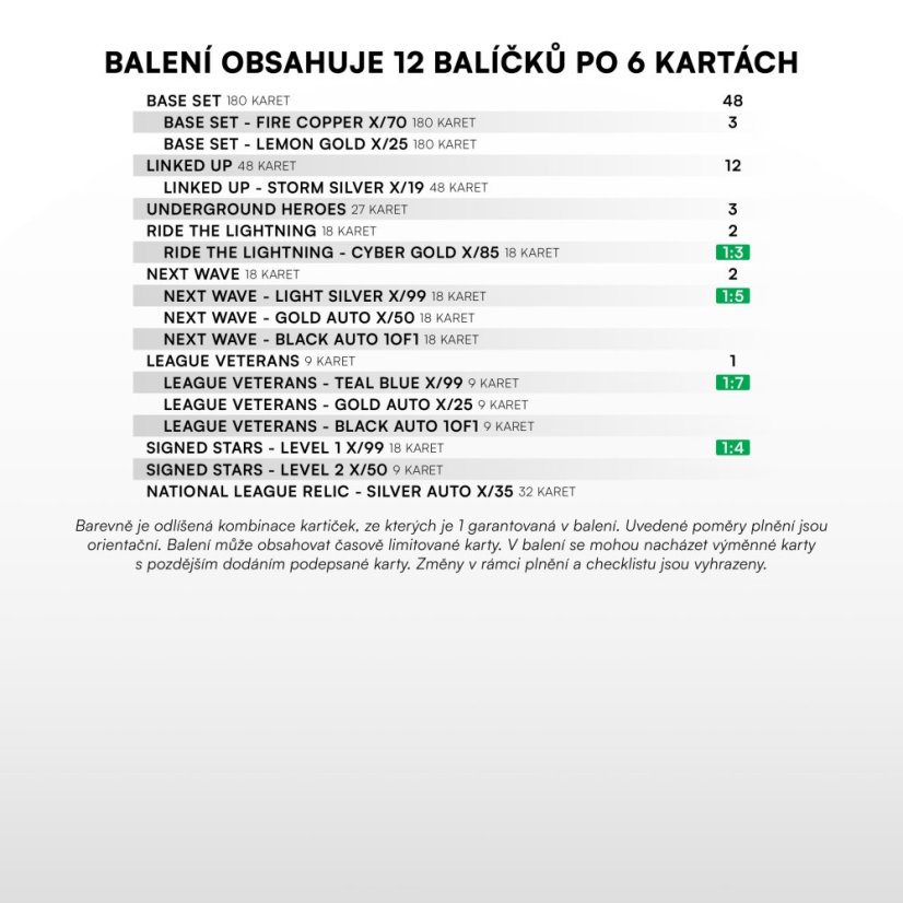 Retail balíček - fotbalové kartičky SportZoo Chance Národní Liga 2025/26