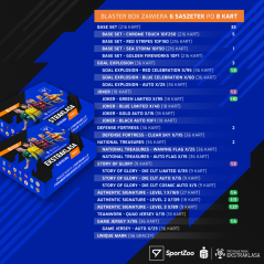 Blaster balíček PKO BP Ekstraklasa 2023/24 – 2. série