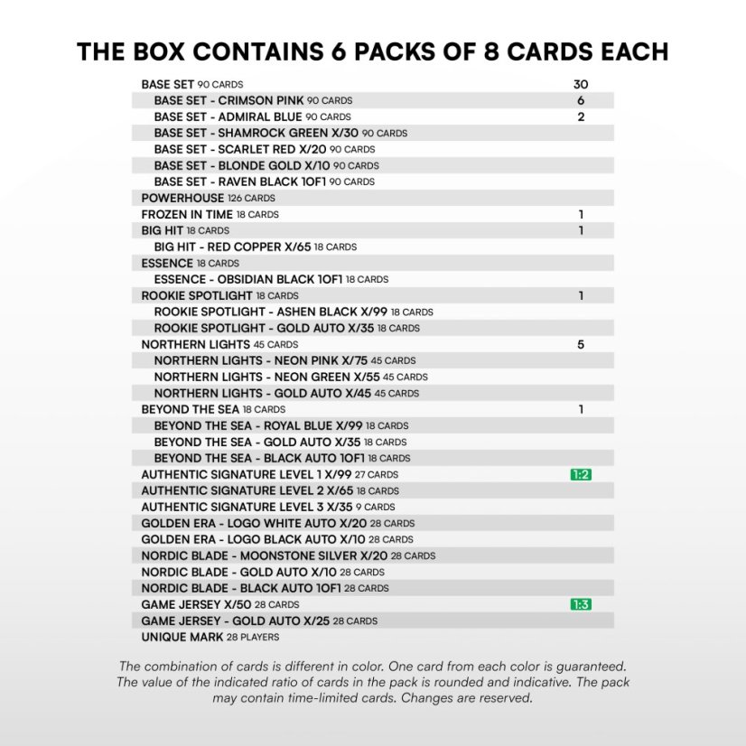 Blaster box - karty hokejowe SportZoo SHL 2025/26 - Seria 2