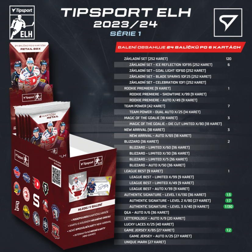 Startovací balíček Tipsport ELH 2023/24 – 1. série
