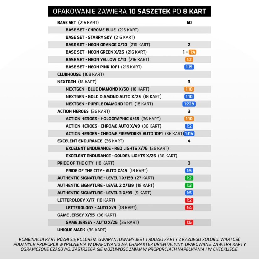 Hobby box PKO BP Ekstraklasa 2024/25 – 1. série