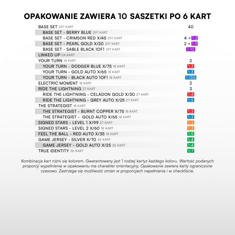 Hobby saszetka - karty piłkarskie SportZoo BetClic 1 Liga 2025/26