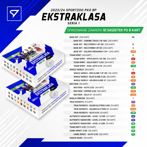 Hobby box PKO BP Ekstraklasa 2023/24 – 1. séria