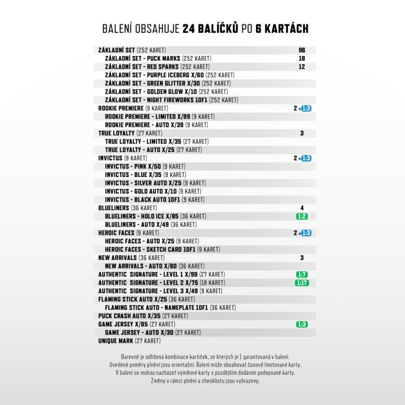 Retail balíček Tipsport ELH 2024/25 – 1. séria