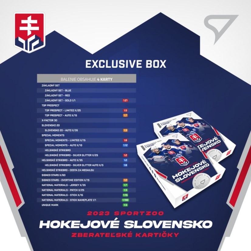 Case 4 exclusive boxů Hokejové Slovensko 2023