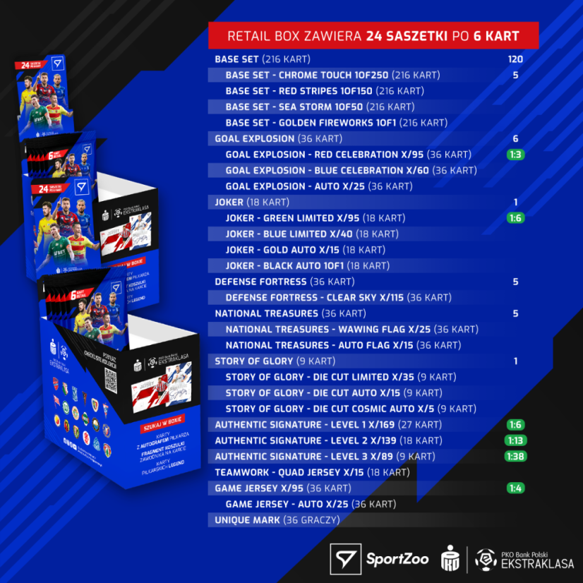 Retail balíček PKO BP Ekstraklasa 2023/24 – 2. séria