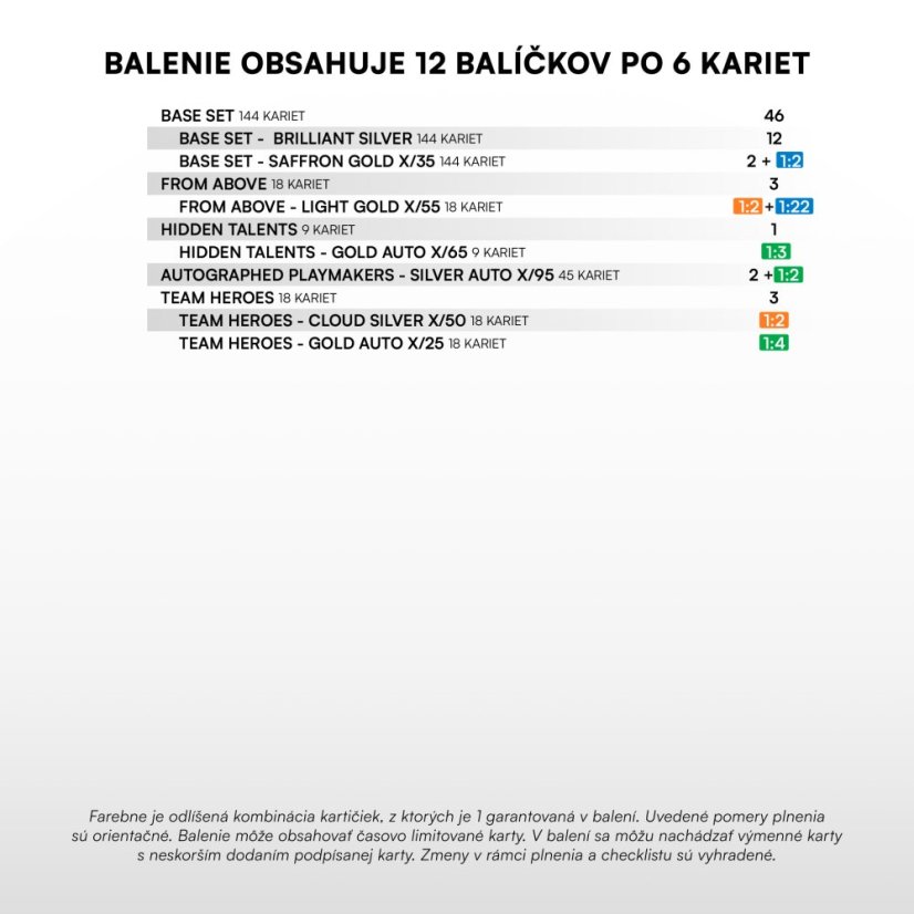 Hobby box - hokejové kartičky SportZoo Tipos SHL 2025/26