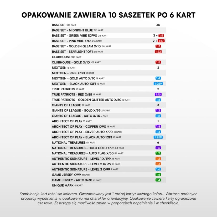 Hobby case - karty piłkarskie SportZoo PKO BP Ekstraklasa 2025/26 – Seria 1