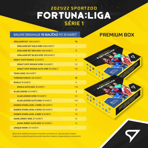 Premium balíček FORTUNA:LIGA 2021/22 – 1. série