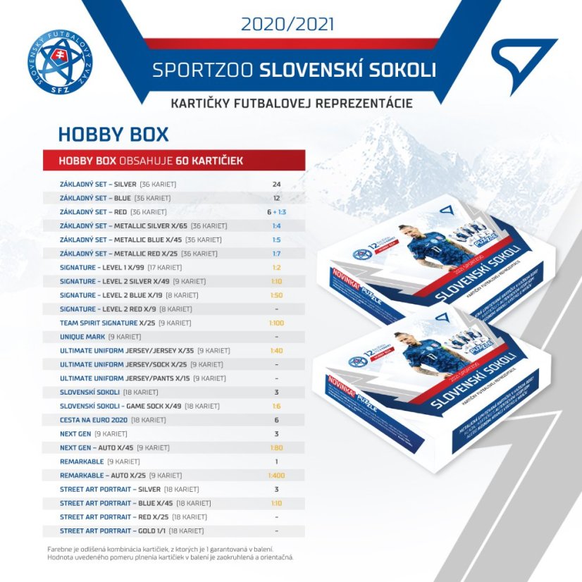 Hobby balíček Slovenskí Sokoli 2021