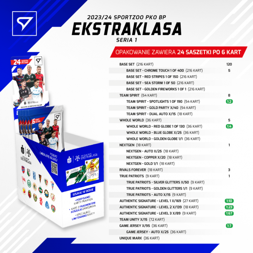 Retail saszetka PKO BP Ekstraklasa 2023/24 – 1. seria
