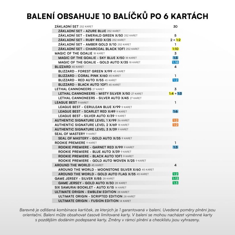 Hobby case - hokejové kartičky SportZoo Tipsport ELH 2025/26 - 1. séria