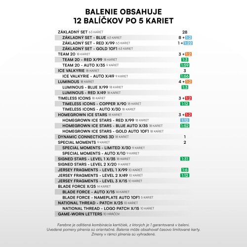 Hobby pack Hokejové Slovensko 2025