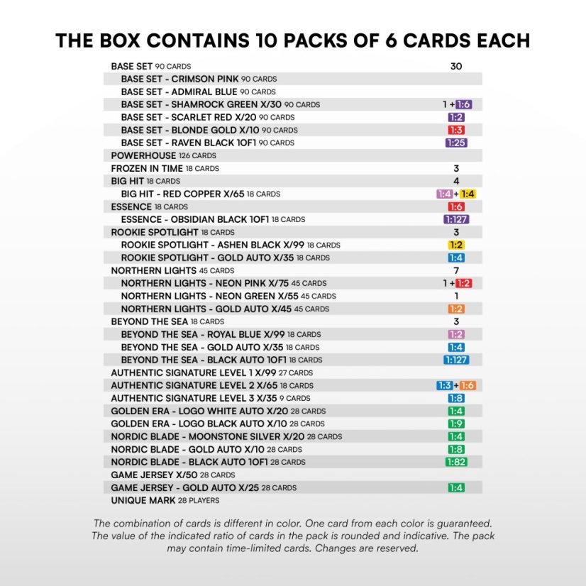 Hobby pack - Hockey Trading Cards SportZoo SHL 2025/26 - Series 2