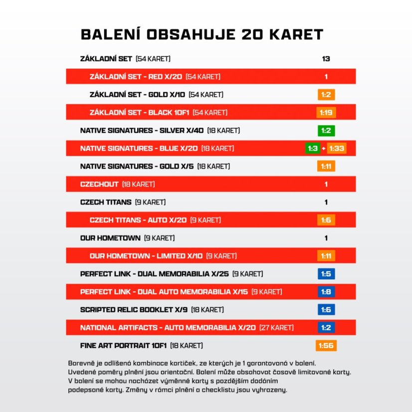 Exclusive box - fotbalové kartičky SportZoo Hrdí Lvi 2025