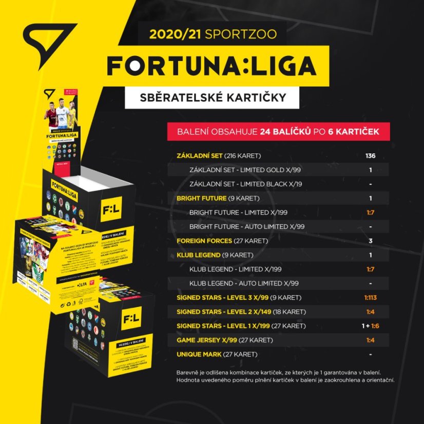 3+1 zadarmo Retail balíček FORTUNA:LIGA 2020/21