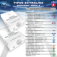 Case 6 Exclusive boxov Tipos extraliga 2023/24 – 2. séria