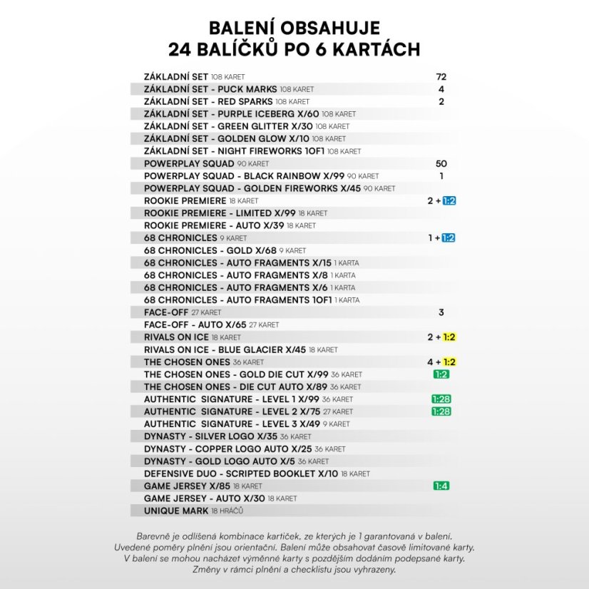 Retail balíček Tipsport ELH 2024/25 – 2. séria