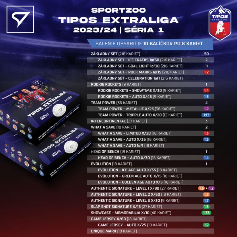 Case 6 Premium boxů Tipos extraliga 2023/24 – 1. série