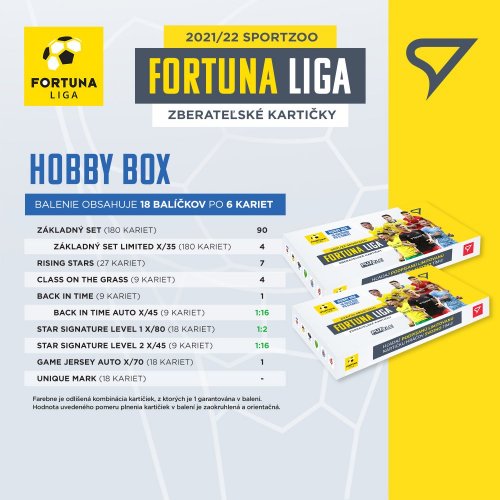 Case 12 hobby boxov Fortuna liga 2021/22